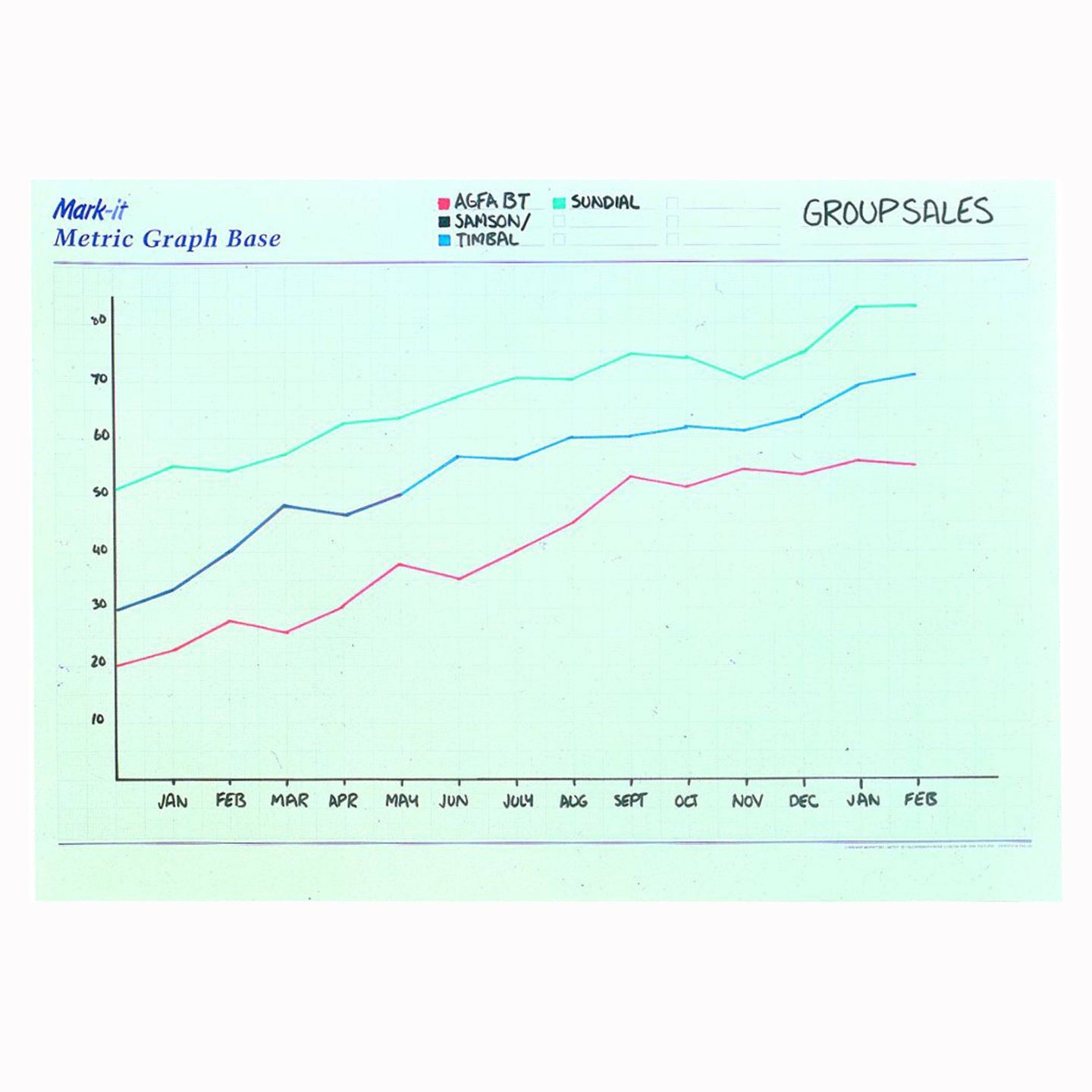 Planners - Graph Wall Planner - Laminated
