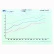 Planners - Graph Wall Planner - Laminated